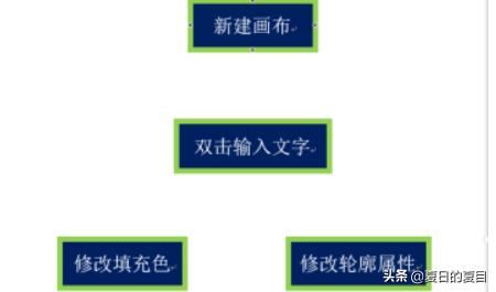 word一键生成流程图（word一键生成流程图模板）