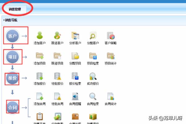 销售管理系统(销售管理系统参数设置的意义)