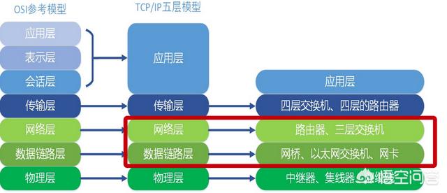 路由器和交换机有什么区别（路由器和交换机的区别知乎）
